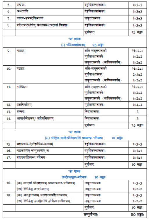 CBSE-Class-12-Syllabus-for-Sanskrit