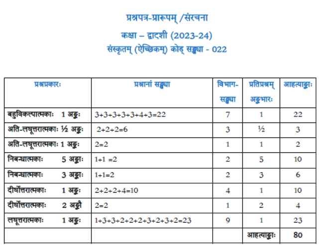 CBSE-Class-12-Syllabus-for-Sanskrit