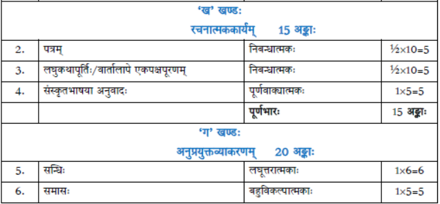 CBSE Class 12 Syllabus for Sanskrit