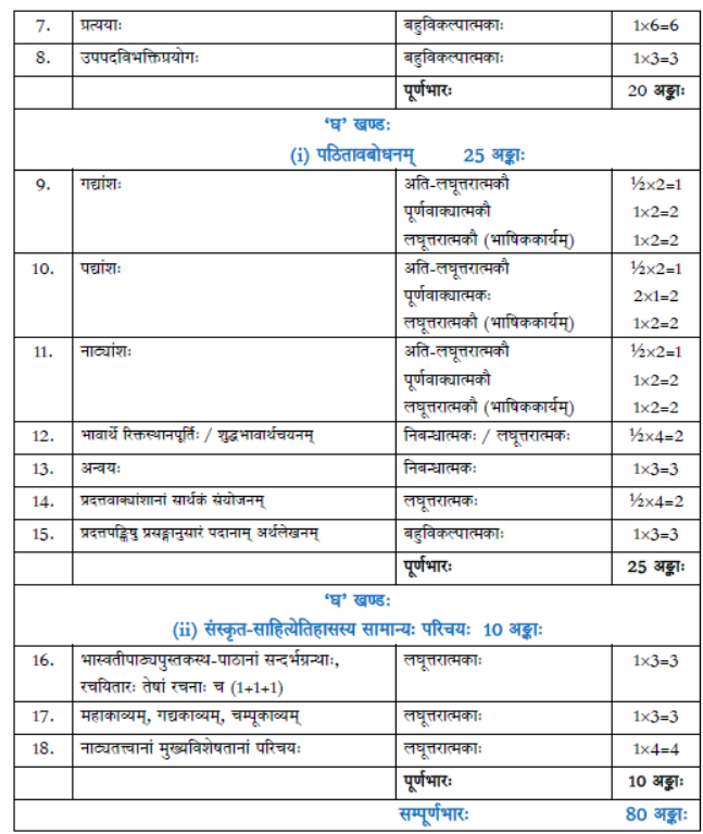 CBSE Class 12 Syllabus for Sanskrit