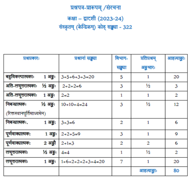 CBSE Class 12 Syllabus for Sanskrit