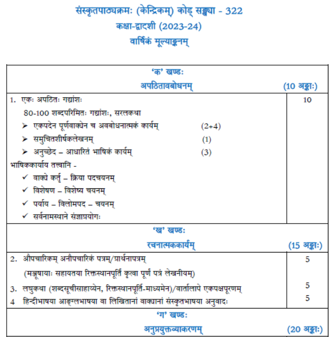 CBSE Class 12 Syllabus for Sanskrit