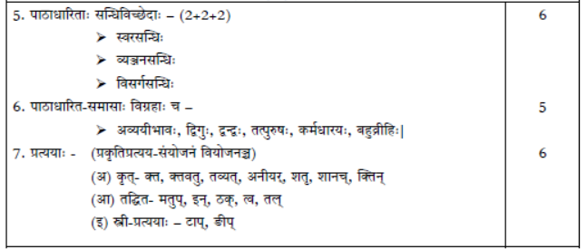 CBSE Class 12 Syllabus for Sanskrit