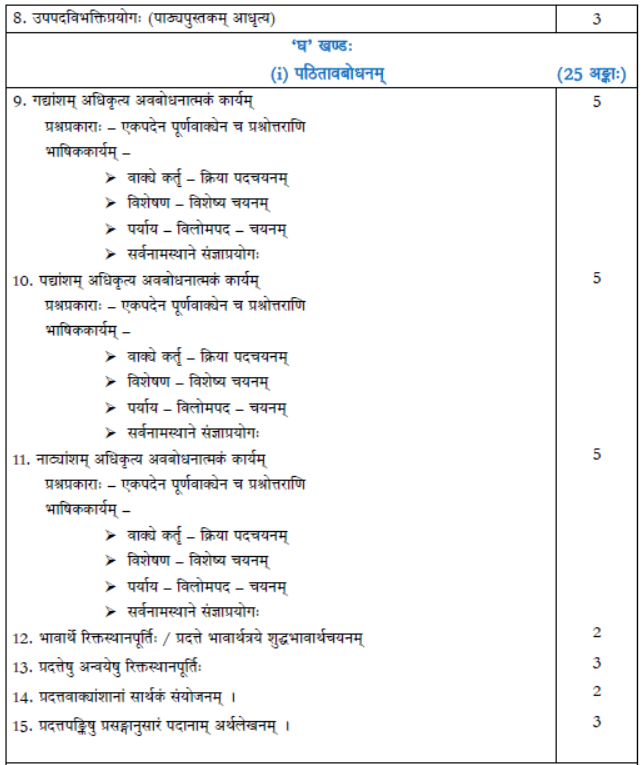 CBSE Class 12 Syllabus for Sanskrit