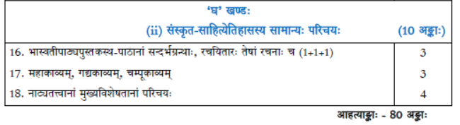 CBSE Class 12 Syllabus for Sanskrit