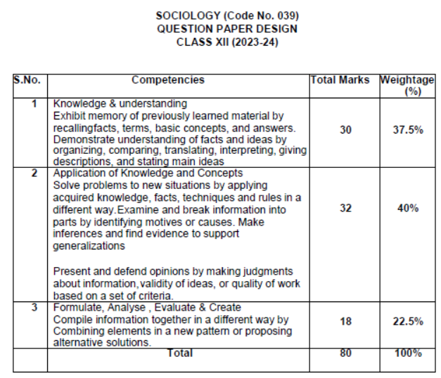 CBSE-Class-12-Syllabus-for-Sociology