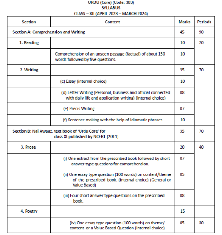 CBSE-Class-12-Syllabus-for-Urdu