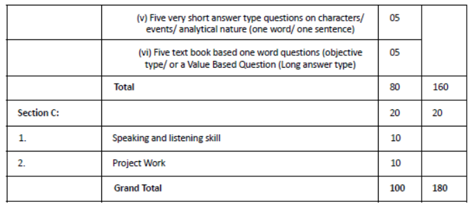 CBSE-Class-12-Syllabus-for-Urdu