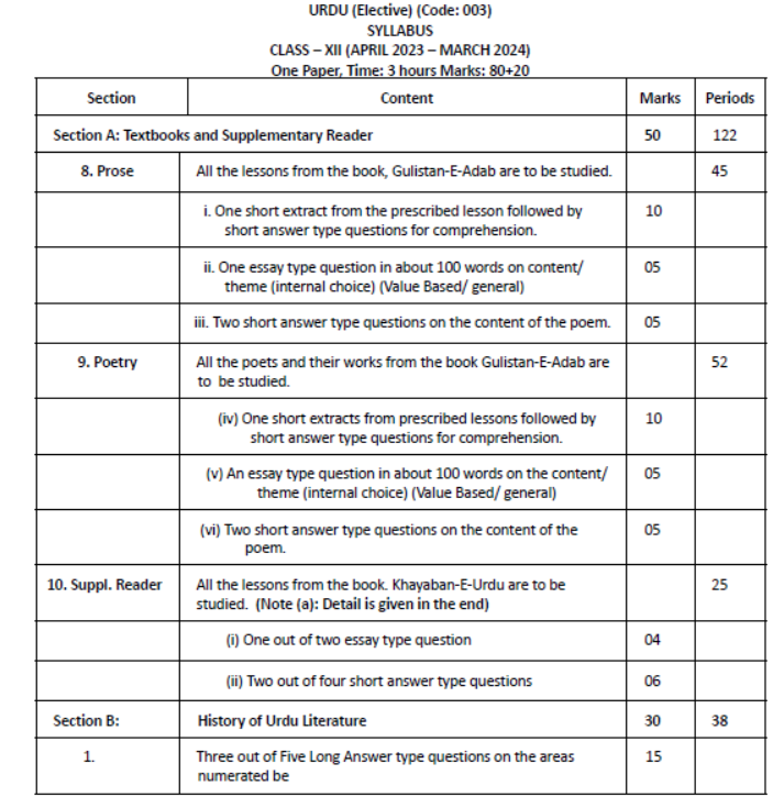 CBSE-Class-12-Syllabus-for-Urdu