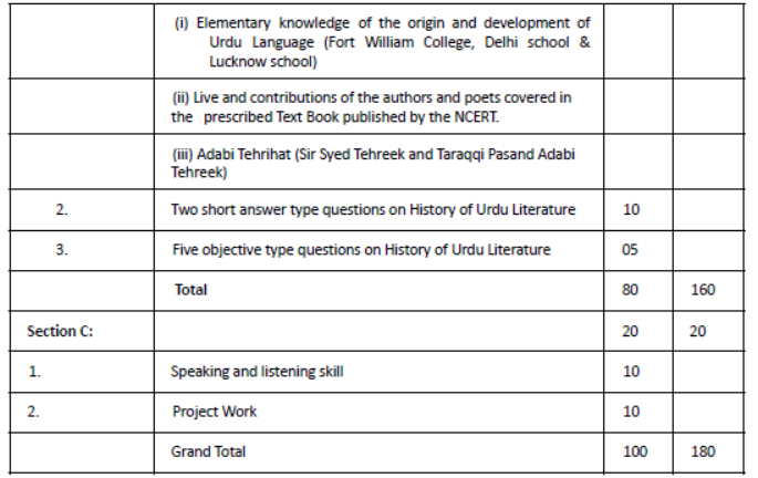 CBSE-Class-12-Syllabus-for-Urdu