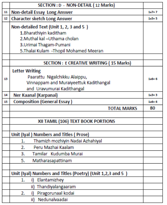 CBSE-Class-12-Tamil-Syllabus-2023-2024-2