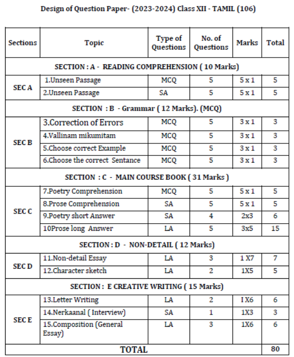 CBSE-Class-12-Tamil-Syllabus-2023-2024-4