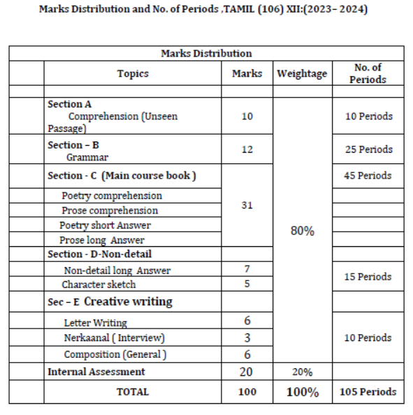 CBSE-Class-12-Tamil-Syllabus-2023-2024-5