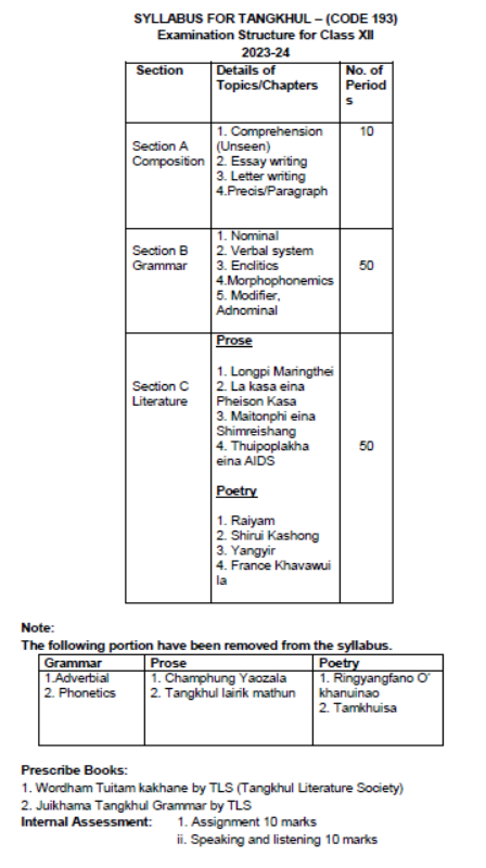 CBSE-Class-12-Tangkhul-Syllabus-2023-2024-1