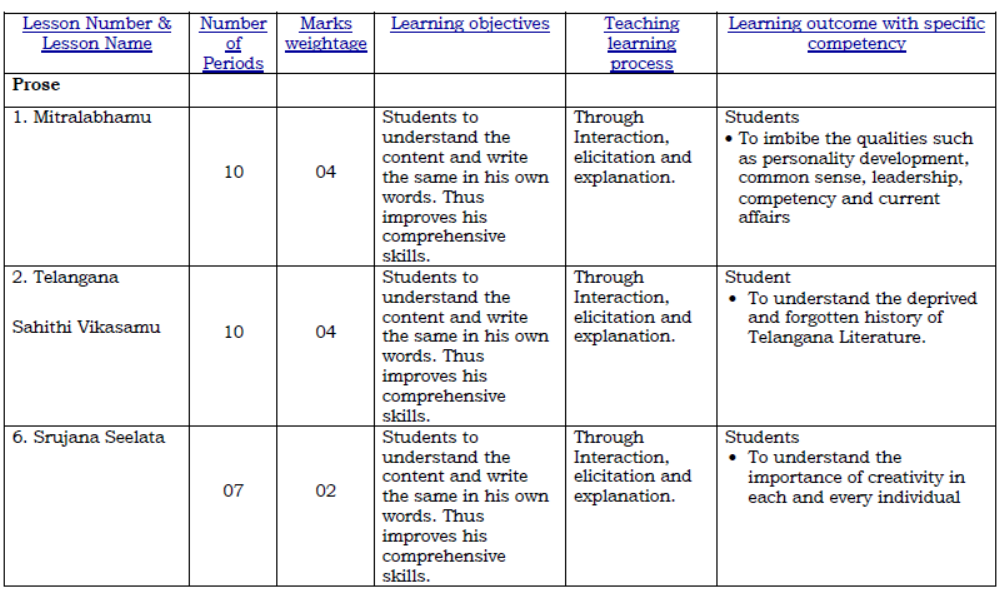 CBSE-Class-12-Telugu-Telangana-Syllabus-2023-2024-2