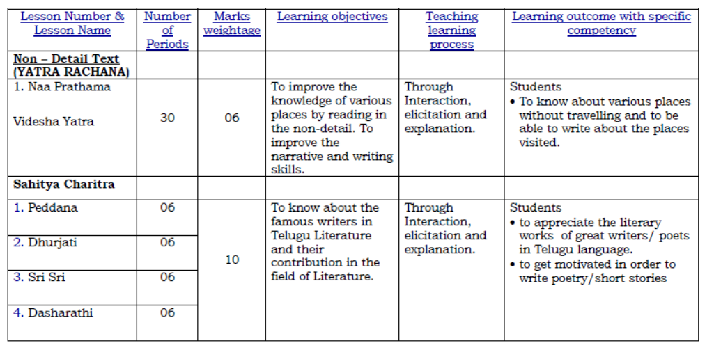 CBSE-Class-12-Telugu-Telangana-Syllabus-2023-2024-3