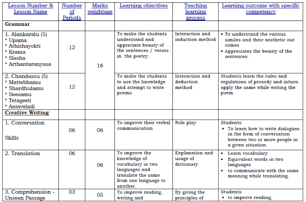 CBSE-Class-12-Telugu-Telangana-Syllabus-2023-2024-4