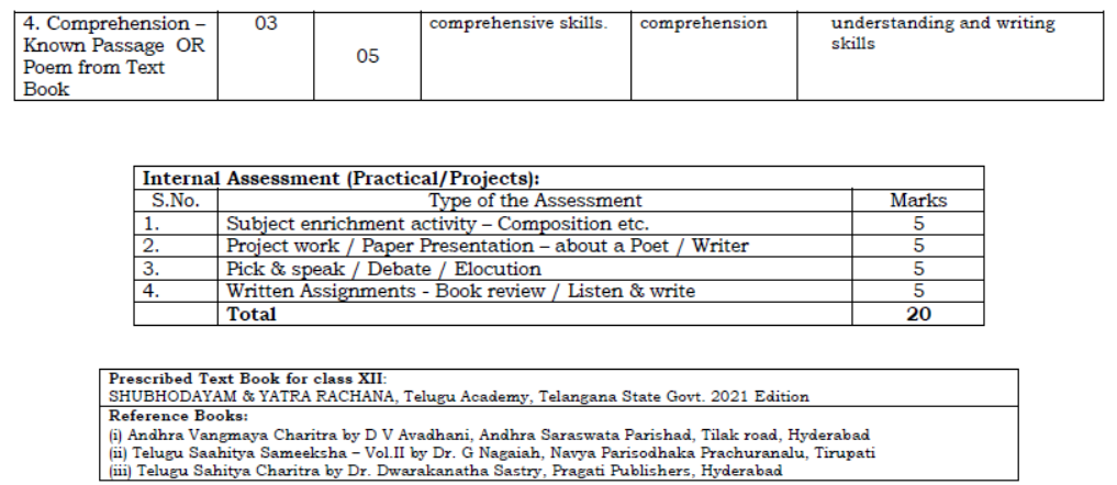 CBSE-Class-12-Telugu-Telangana-Syllabus-2023-2024-5