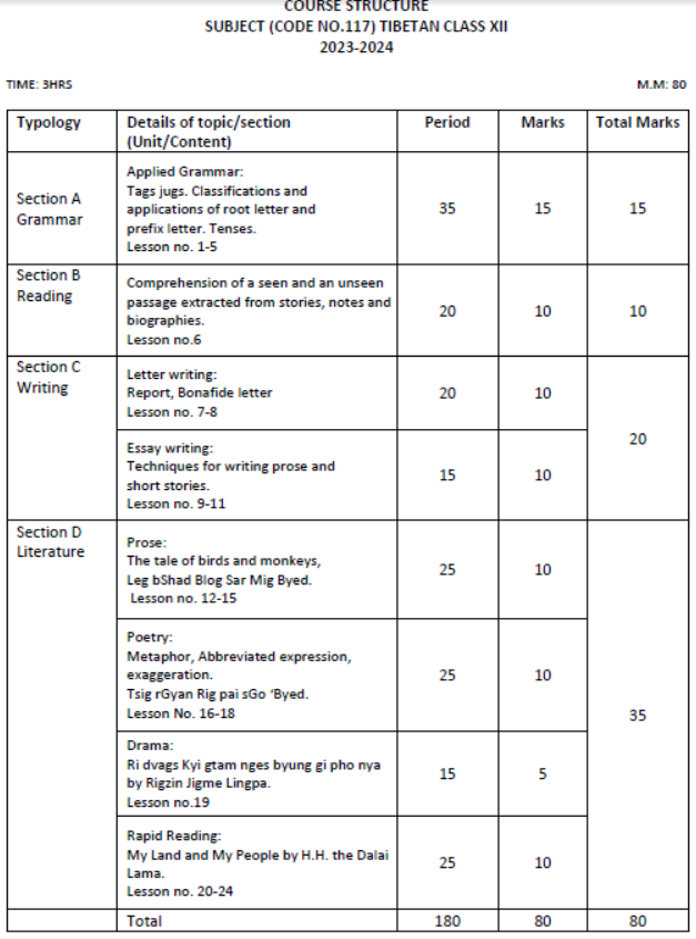 CBSE-Class-12-Tibetan-Syllabus-2023-2024