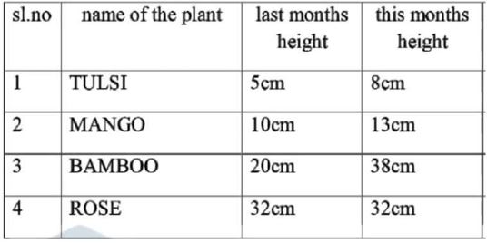 ""CBSE-Class-4-Mathematics-Sample-Paper-Set-1-4