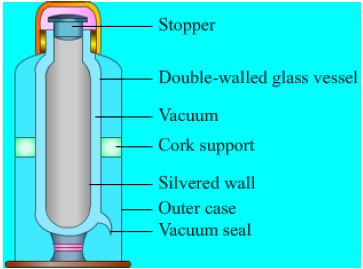 ""CBSE-Class-7-Science-Revision-Worksheet-Set-C-2