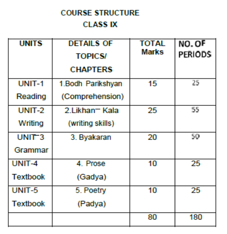 CBSE-Class-9-Assamese-Syllabus-2023-2024-1