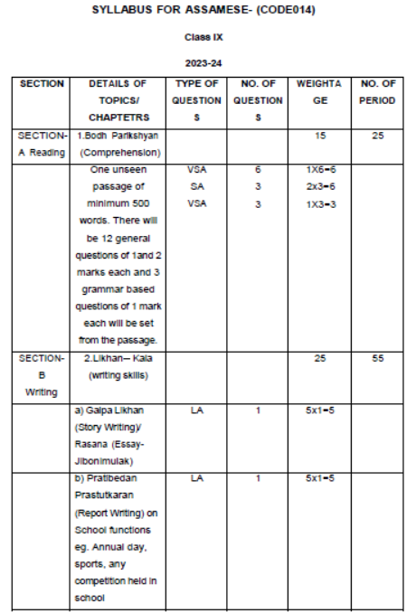 CBSE-Class-9-Assamese-Syllabus-2023-2024-2