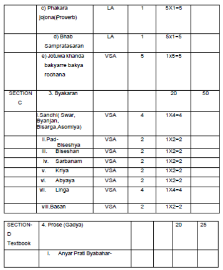 CBSE-Class-9-Assamese-Syllabus-2023-2024-3