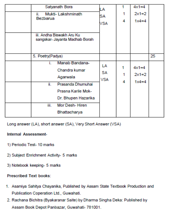 CBSE-Class-9-Assamese-Syllabus-2023-2024-4