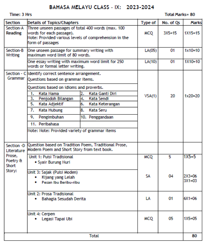 CBSE-Class-9-Bahasa-Melayu-Syllabus-2023-2024-1