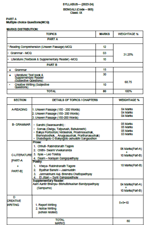 CBSE-Class-9-Bengali-Syllabus-2023-2024-2