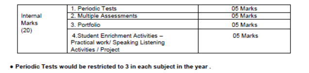 CBSE-Class-9-Bengali-Syllabus-2023-2024-3