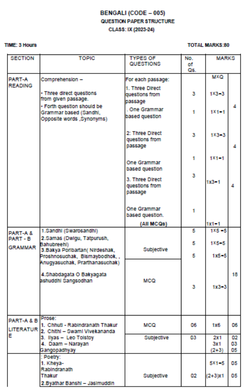 CBSE-Class-9-Bengali-Syllabus-2023-2024-4