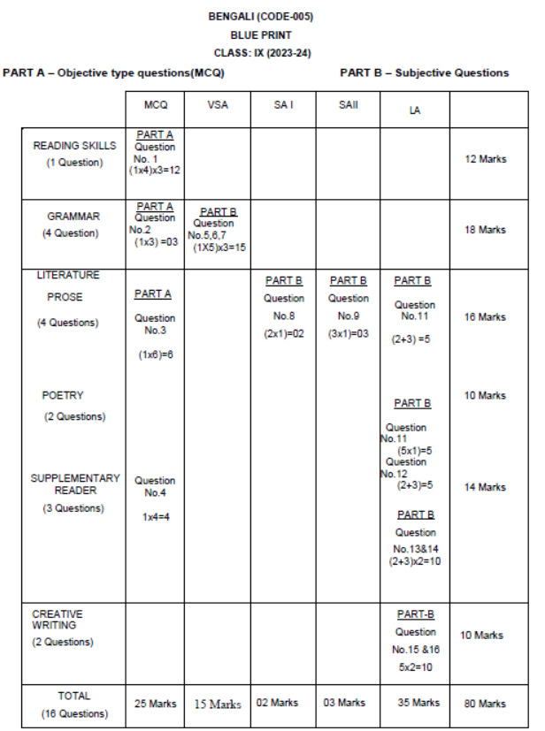 CBSE-Class-9-Bengali-Syllabus-2023-2024-6