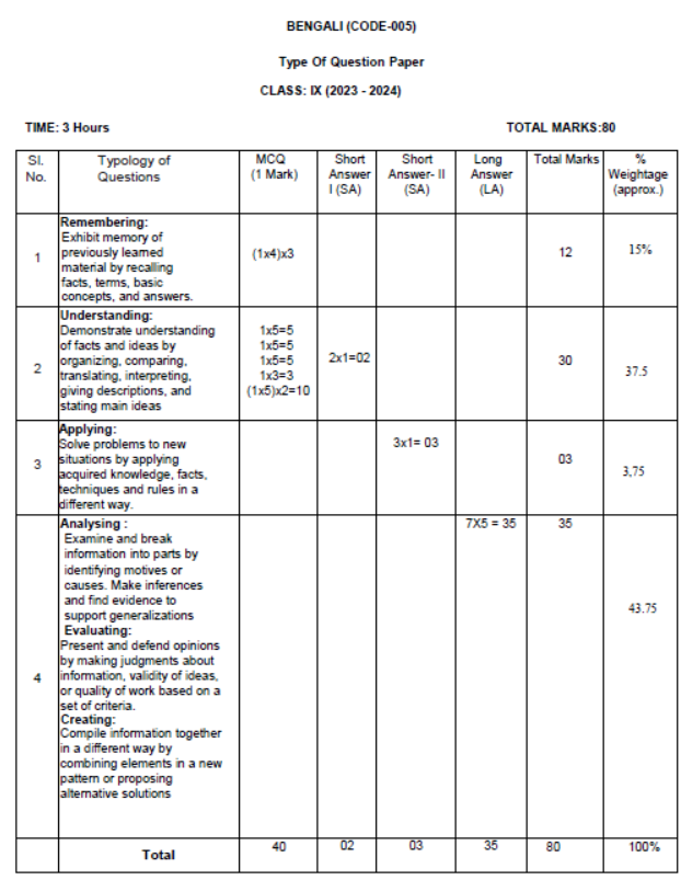 CBSE-Class-9-Bengali-Syllabus-2023-2024-7