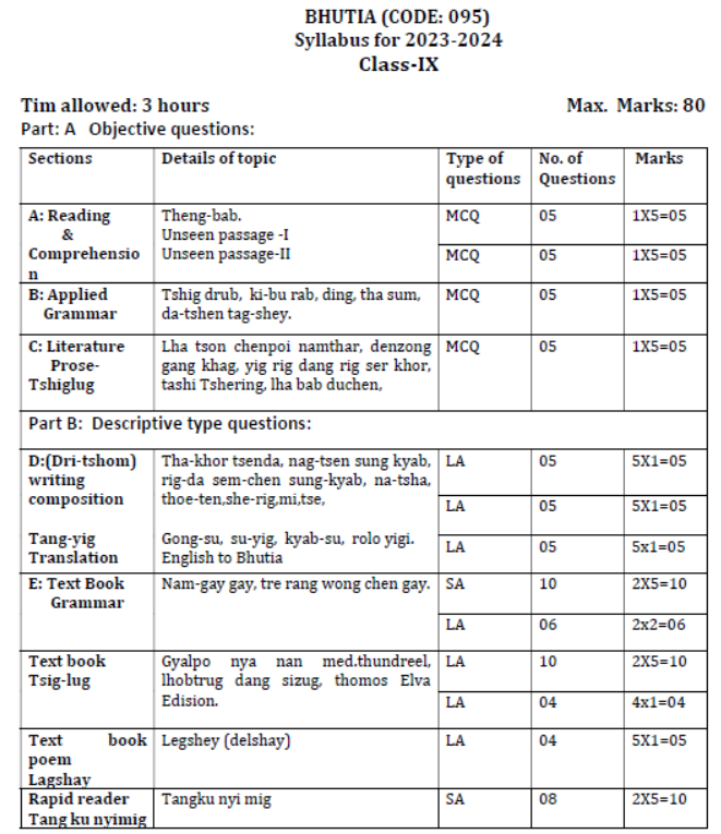 CBSE-Class-9-Bhutia-Syllabus-2023-2024-1