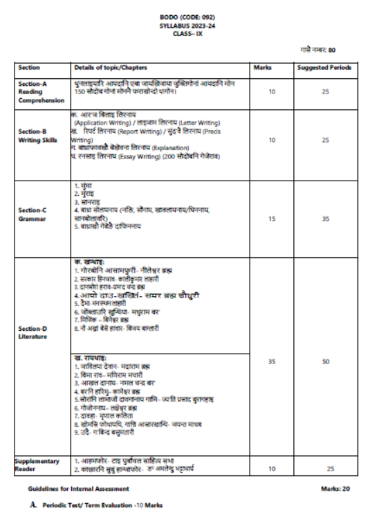 CBSE-Class-9-Bodo-Syllabus-2023-2024-1