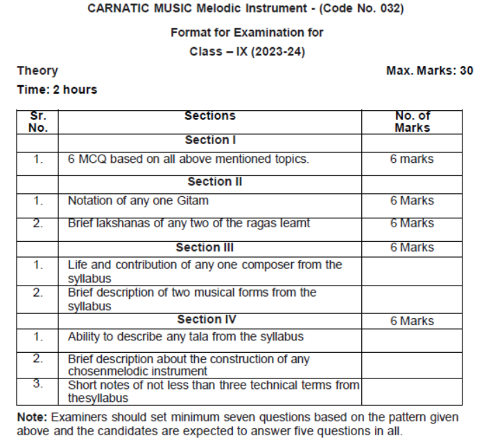 CBSE-Class-9-Carnatic-Music-Melodic-Instruments-Syllabus-2023-2024