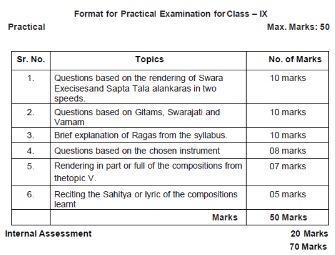 CBSE-Class-9-Carnatic-Music-Melodic-Instruments-Syllabus-2023-2024