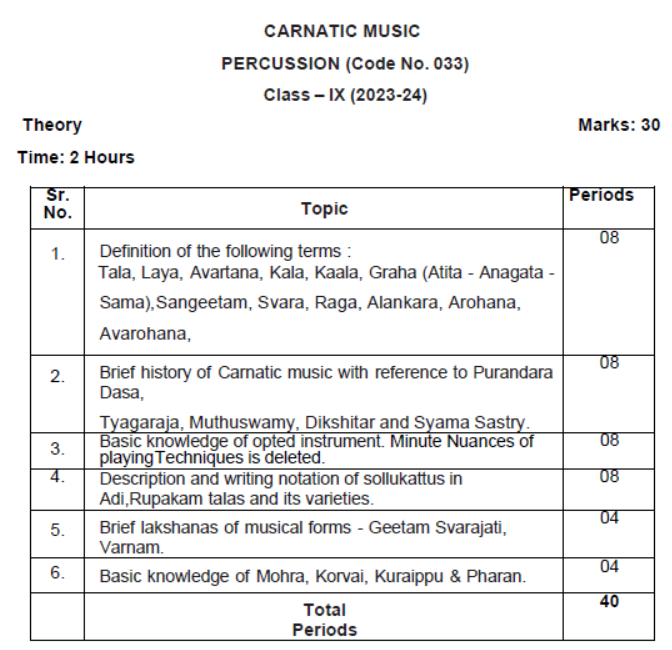 CBSE-Class-9-Carnatic-Music-Percussion-Instruments-Syllabus-2023-2024