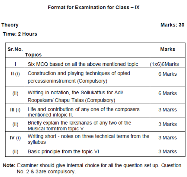 CBSE-Class-9-Carnatic-Music-Percussion-Instruments-Syllabus-2023-2024