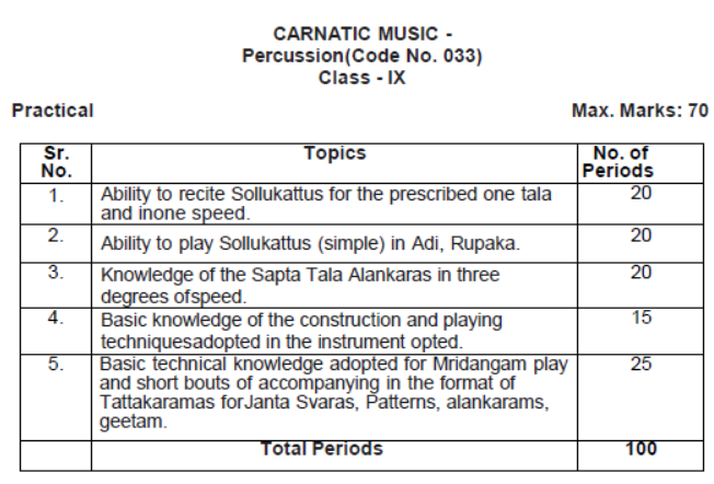 CBSE-Class-9-Carnatic-Music-Percussion-Instruments-Syllabus-2023-2024