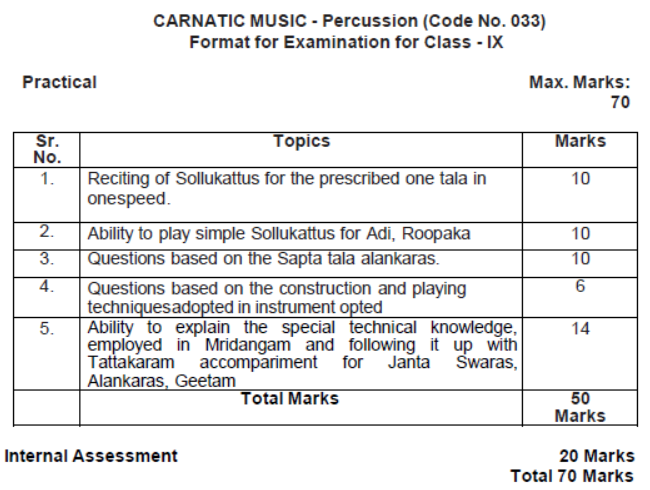 CBSE-Class-9-Carnatic-Music-Percussion-Instruments-Syllabus-2023-2024