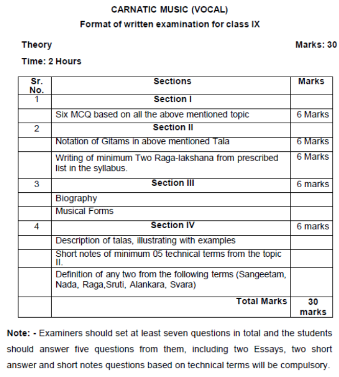 CBSE Class 9 Carnatic Music Syllabus 2023 2024