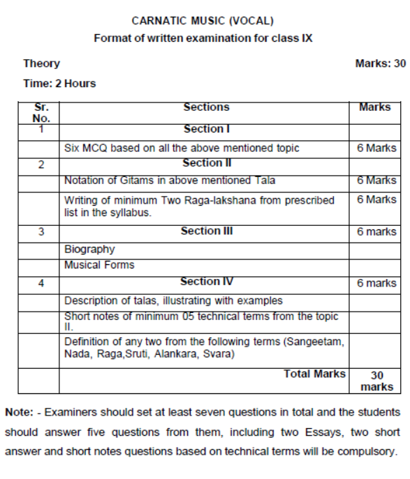 CBSE-Class-9-Carnatic-Music-Syllabus-2023-2024-2