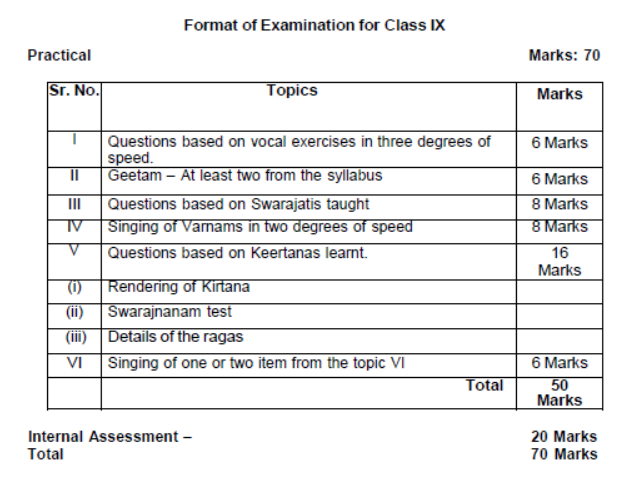 CBSE-Class-9-Carnatic-Music-Syllabus-2023-2024-3