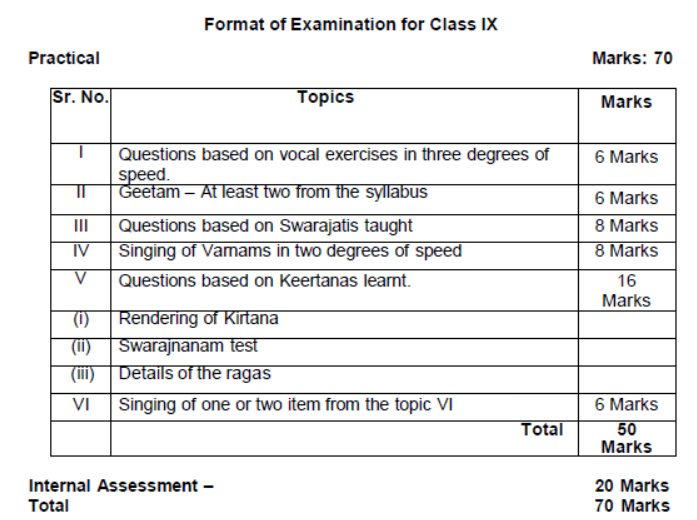 CBSE Class 9 Carnatic Music Syllabus 2023 2024