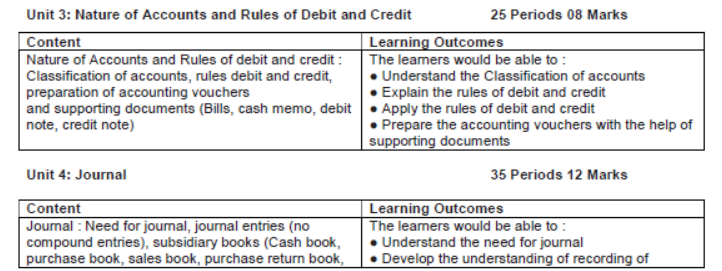 CBSE Class 9 Elements of Book Keeping and Accountancy Syllabus 2021 2022