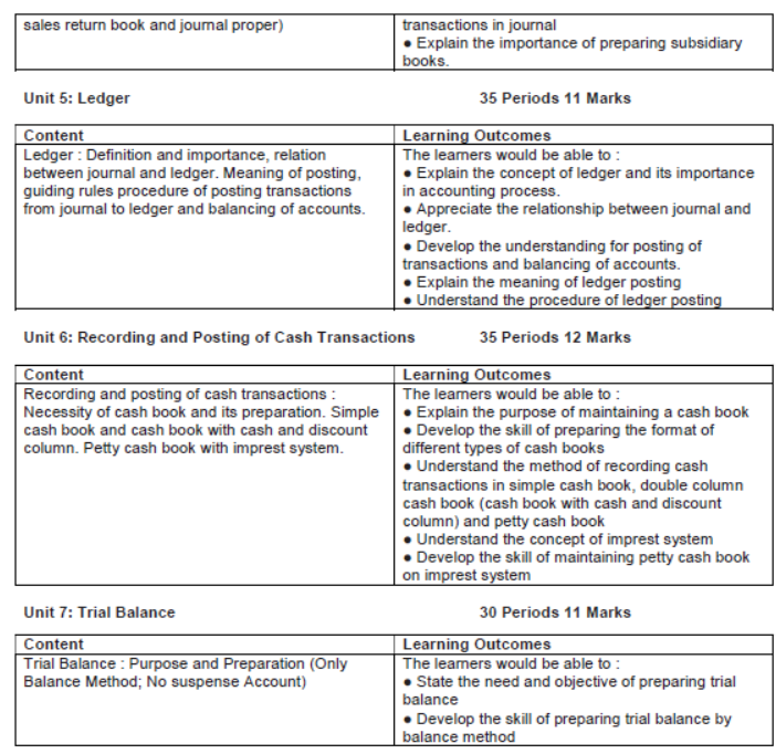 CBSE Class 9 Elements of Book Keeping and Accountancy Syllabus 2021 2022