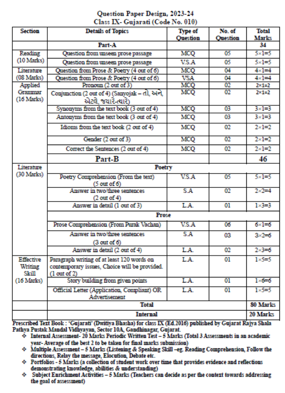 CBSE-Class-9-Gujarati-Syllabus-2023-2024